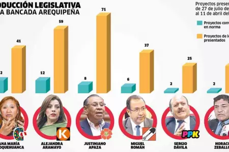 proyectos-congresistas