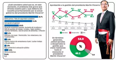 VIZCARRA1