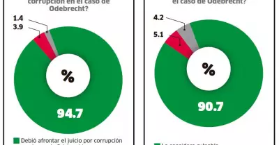 GRÁFICO-ALAN-1