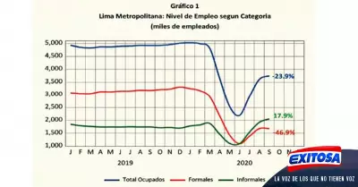 Dennis-Falvy-No-hay-chamba-y-el-Gobierno-bien-gracias