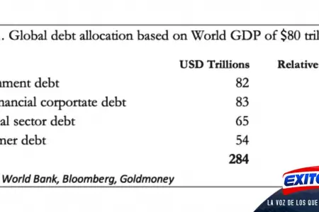 Falvy-deuda-global
