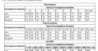 tabla-de-multas