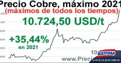 Falvy-cobre-petroleo