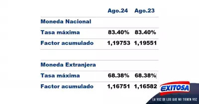 Falvy-finanzas-Exitosa