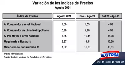 Falvy-inflacion-USD-Exitosa