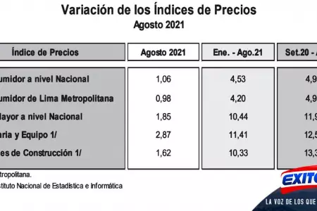 Falvy-inflacion-USD-Exitosa