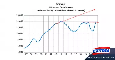 Falvy-gobierno-empleo-Exitosa