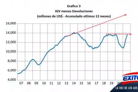 Falvy-gobierno-empleo-Exitosa