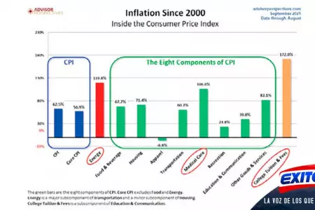 Falvy-inflacion-USA-Exitosa