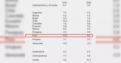 exitosa-FMI-perú-economía