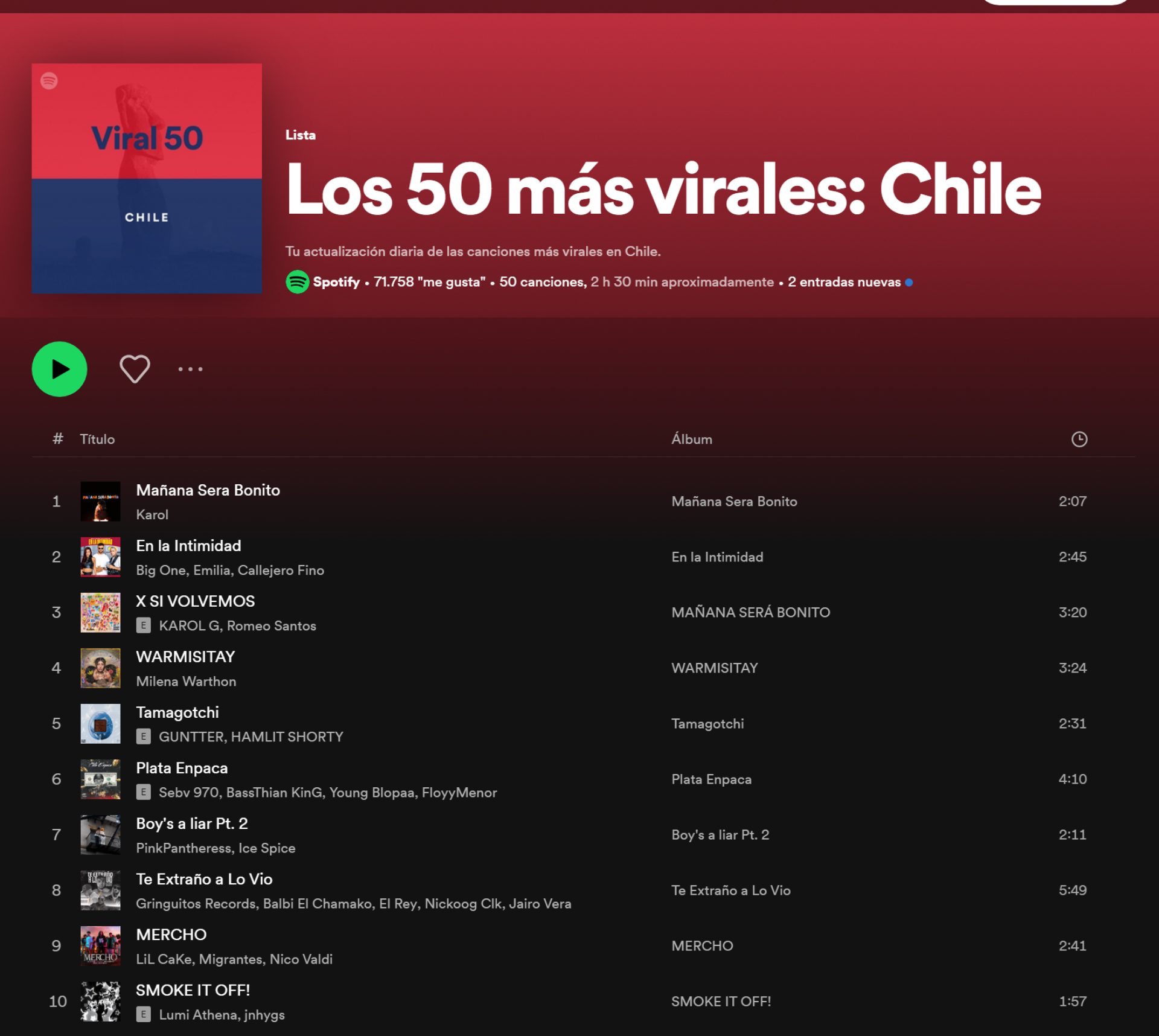 Warmisitay ubicado en el puesto 4 del ranking virales en Spotify.