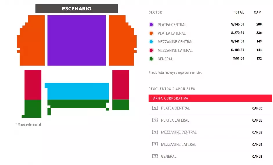 Venta de entradas en Teleticket