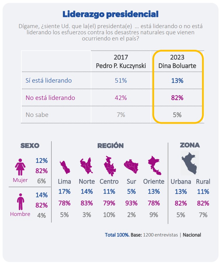 Liderazgo Presidencial