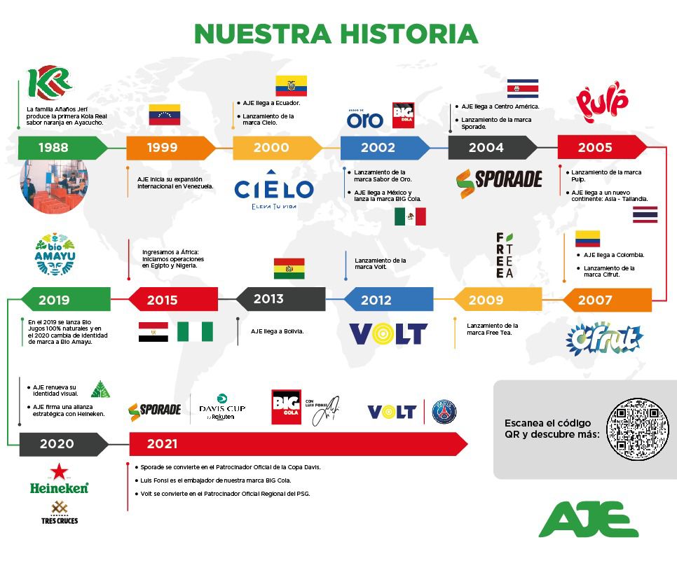 Grupo AJE cumple 35 años.