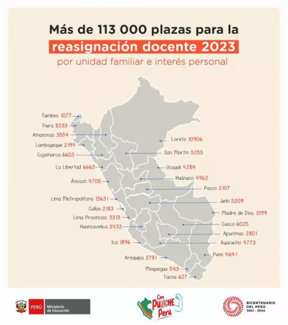Vacantes disponibles por departamentos a nivel nacional.