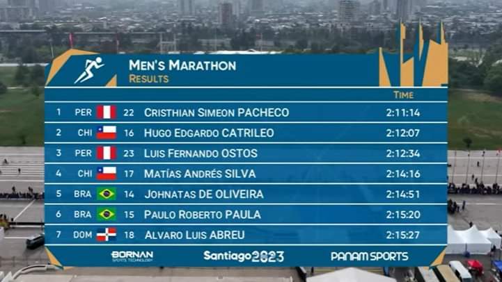 Tabla de posiciones de maratn masculina en Panamericanos 2023.