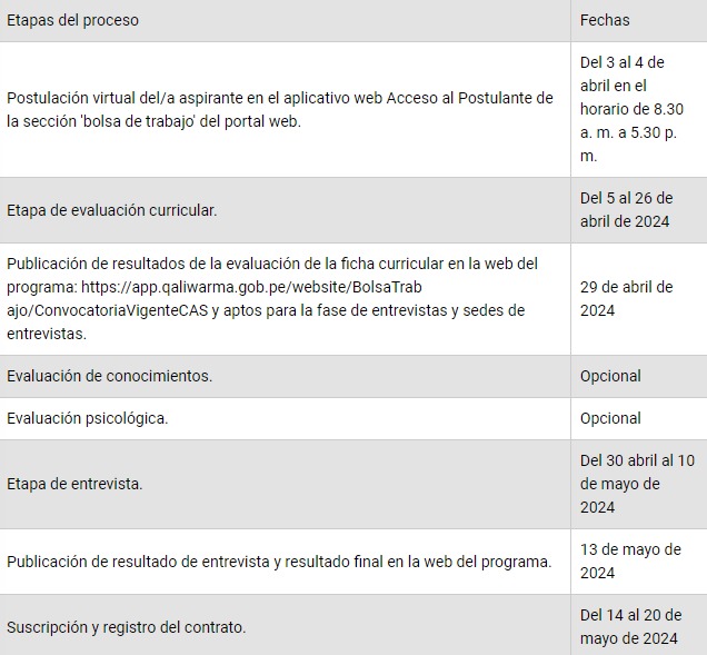 ¡Atención! Qali Warma Ofrece TRABAJOS Con Sueldos Desde S/2,000: Conoce ...