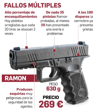 Pistola Ramon.