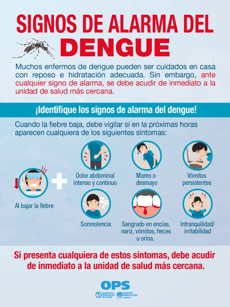 Signos de alarma del dengue. OPS 2024.