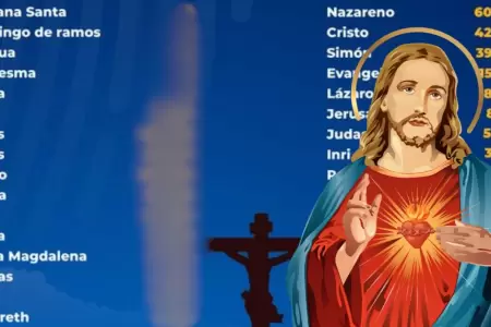 Peruanos con nombres alegricos a Semana Santa.