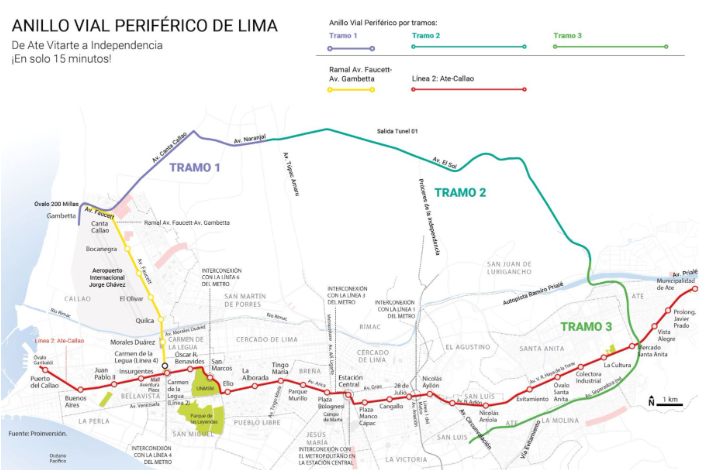 Anillo Vial Perifrico de Lima, de Ate a Independencia en 15 minutos.