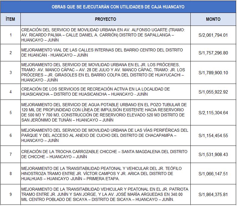 obras con utilidades de caja huancayo