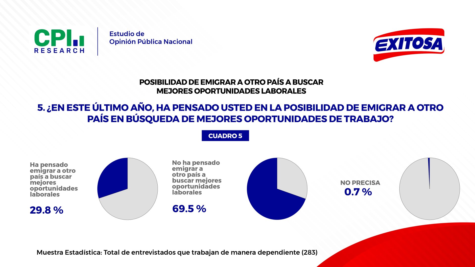 Posibilidad de emigrar.