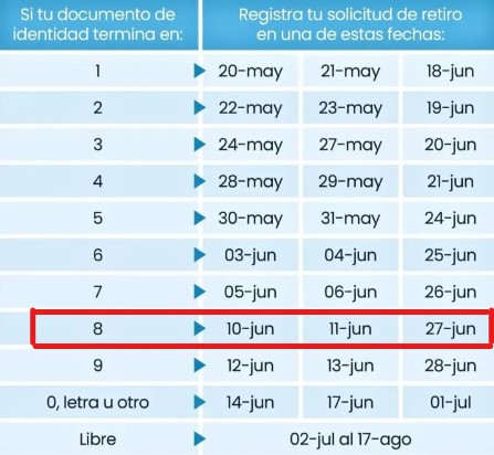 Hoy, 10 de junio inicia solicitud de retiro de AFP cuyo ltimo dgito de DNI termine en 8.