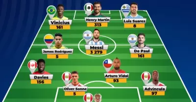 Peruanos con nombres de futbolistas de la Copa Amrica.