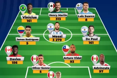 Peruanos con nombres de futbolistas de la Copa Amrica.