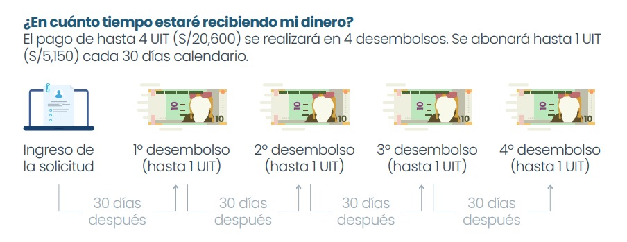 As se efectuar el pago de los S/20,600.