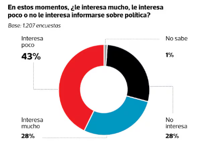 Nivel de confianza a los organismos electorales del Per.