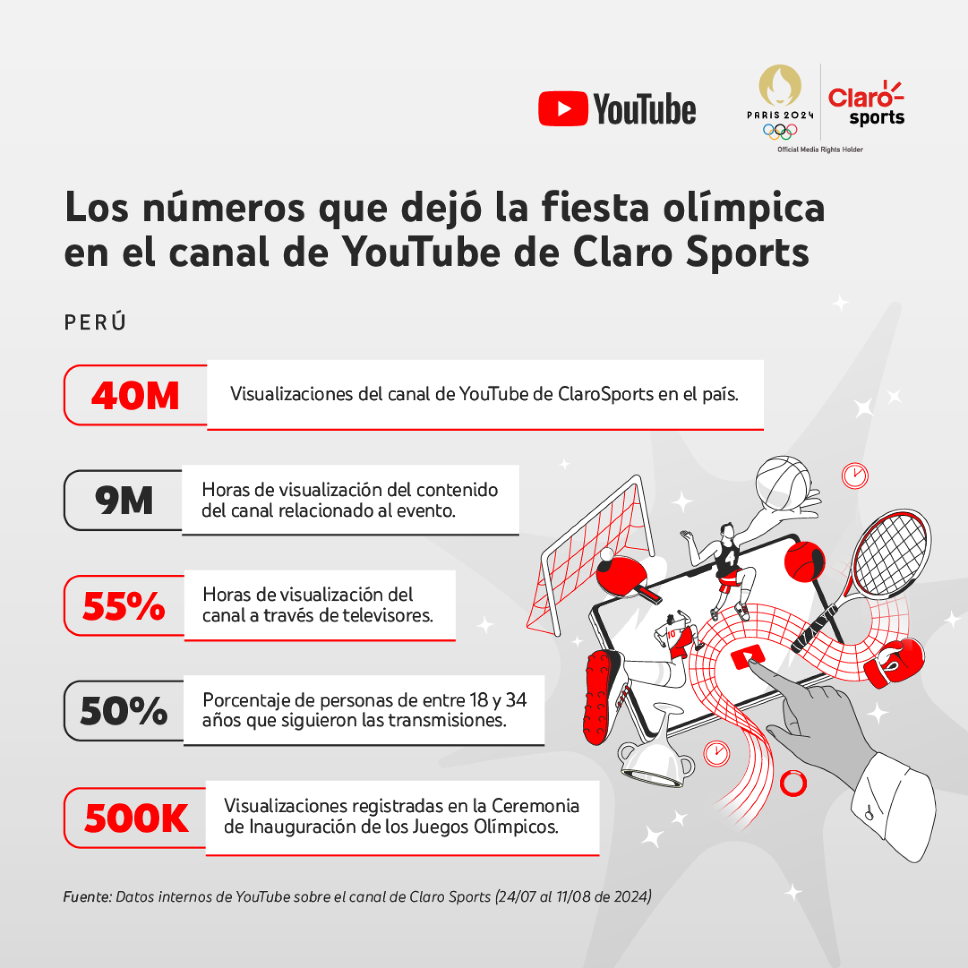 Infografa