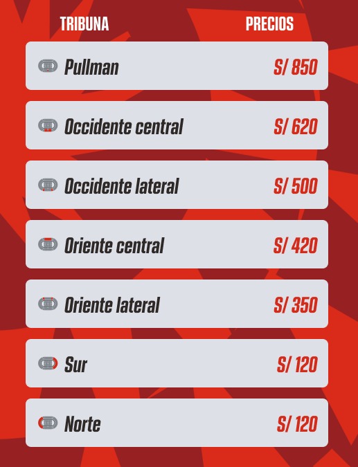 Estos son los precios de las entradas para el Per vs. Colombia por Eliminatorias.