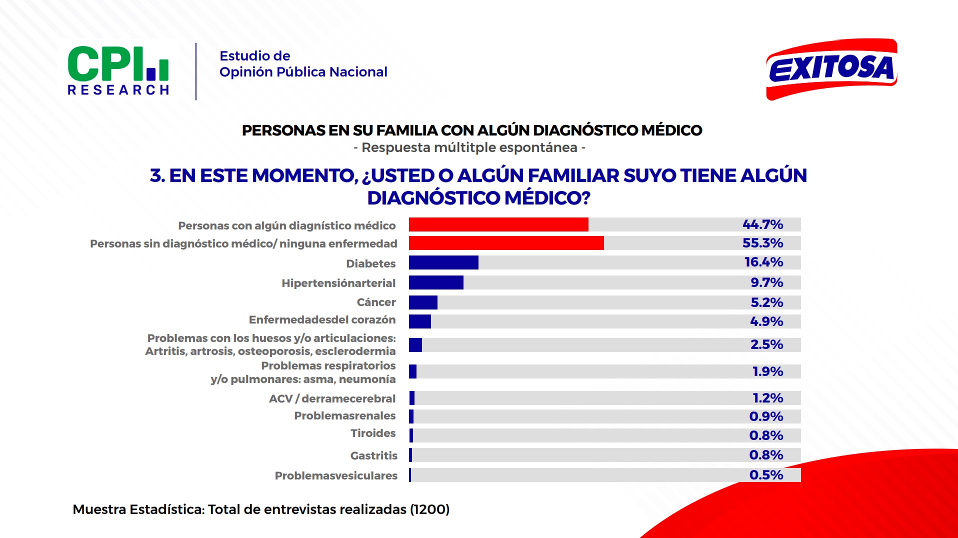 Falta de diagnstico mdico en el Per.