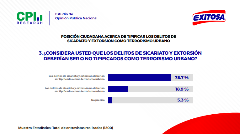 Sicariato y extorsión como terrorismo urbano.