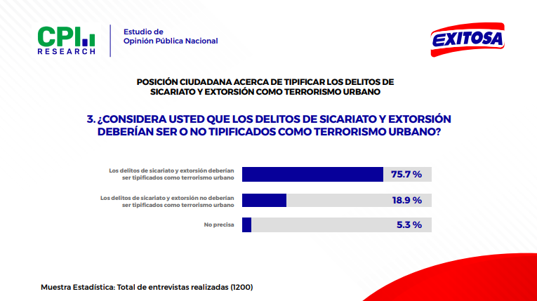 Sicariato y extorsin como terrorismo urbano.