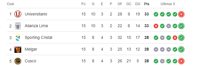 As marcha la tabla del Torneo Clausura