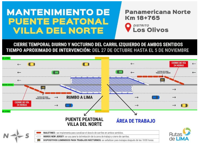 Desvos sealados por Rutas de Lima tras cierre temporal de un tramo de la Panamericana Norte.