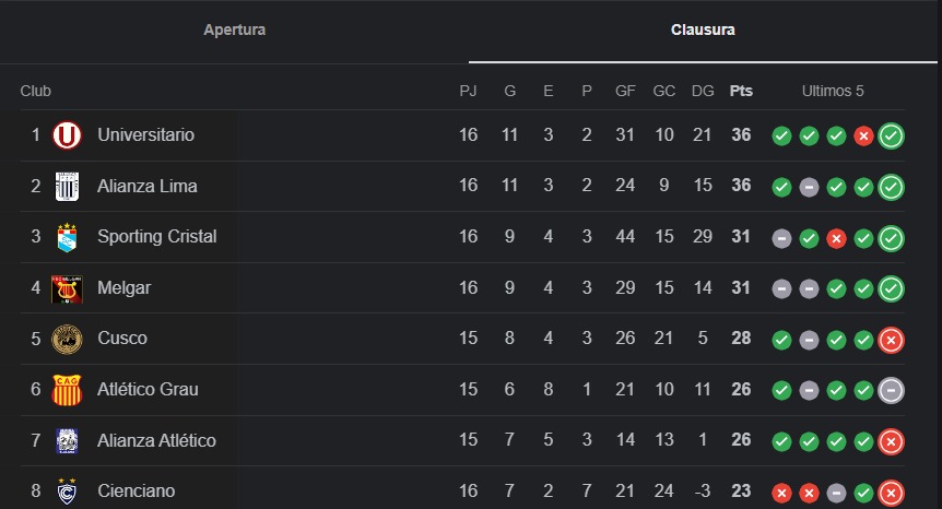 Tabla del Torneo Clausura 2024.