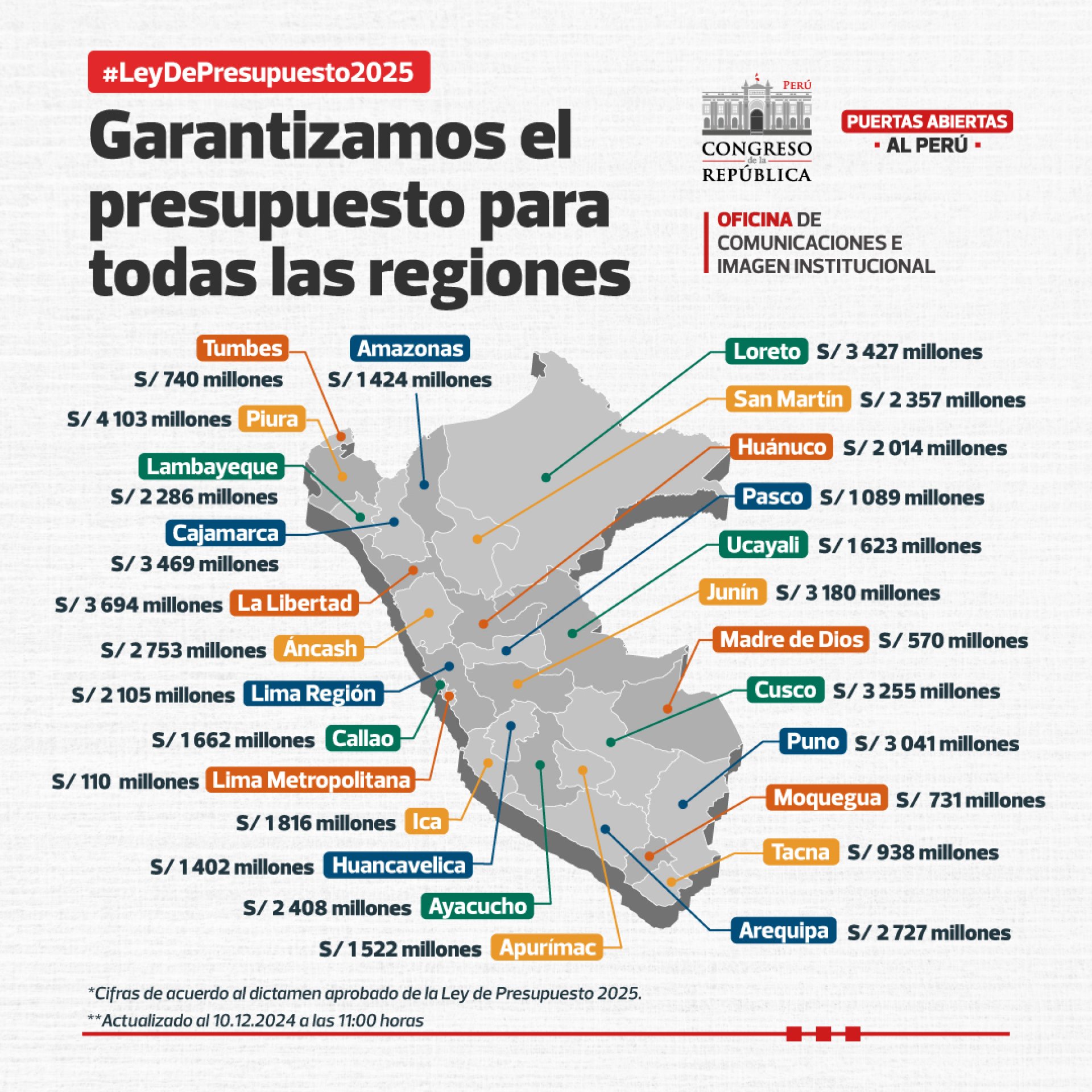 Atenci N Presupuesto 2025 Conoce Cu Nto Recibir Cada Regi N Del 6758bbc745965