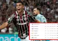 Kevin Serna se visti del hroe de Fluminense: Cmo queda la tabla y contra quin juega la ltima fecha?