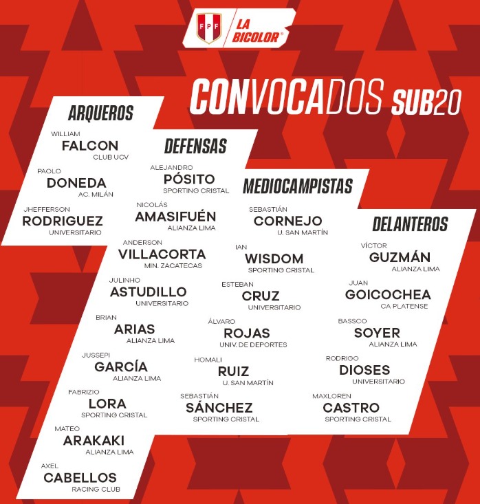 La nmina oficial de la Seleccin Peruana Sub-20.