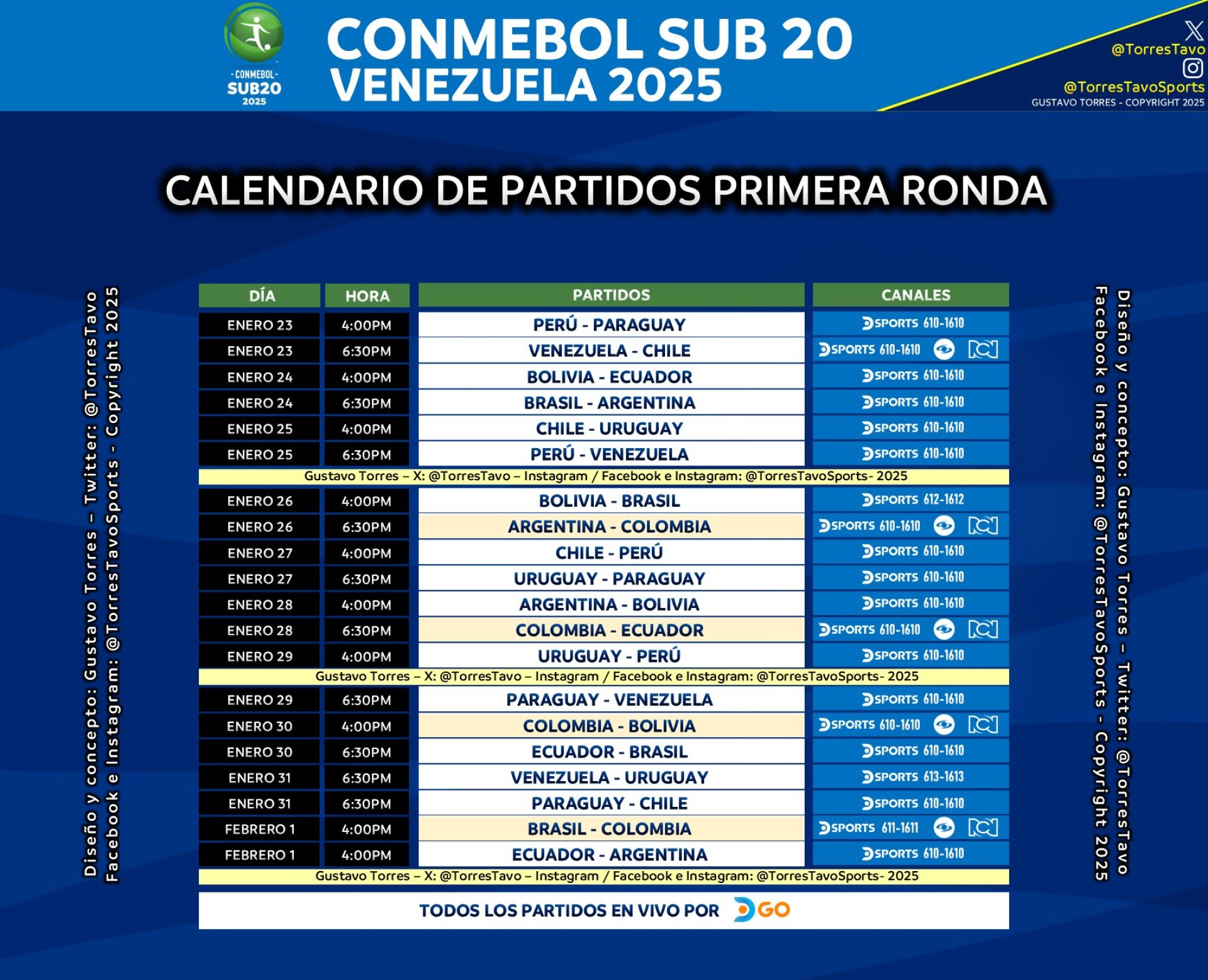 Horarios y fechas de los partidos del Sudamericano Sub-20.