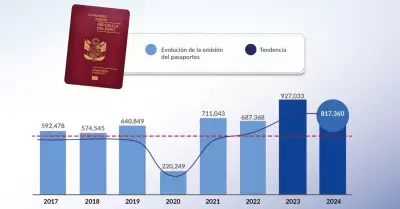 Migraciones emiti cerca de 820 mil pasaportes en 2024