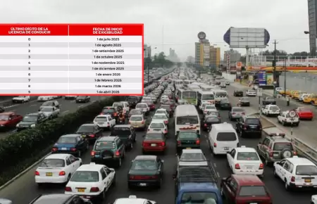 Cronograma de fechas lmite para llevar los cursos de actualizacin de la Normat