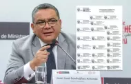 Juan Jos Santivez: Atencin! Ingresa a trmite la mocin de censura contra el ministro del Interior