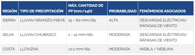 Mxima cantidad de precipitaciones pluviales para las prximas 24 horas, segn el Senamhi.