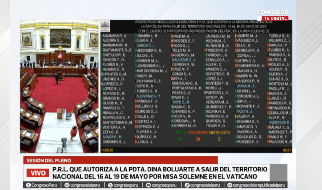 Votacin del proyecto que autoriza el viaje de Dina Boluarte al Vaticano.