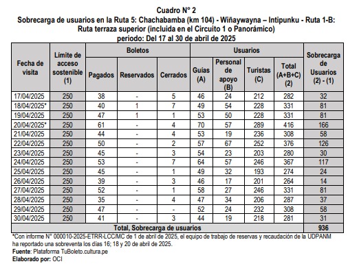 Informe de Orientacin de Oficio N 010-2025-OCI/5765-SOO